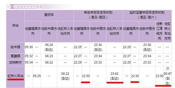 上海虹桥火车站地铁末班车是几点？