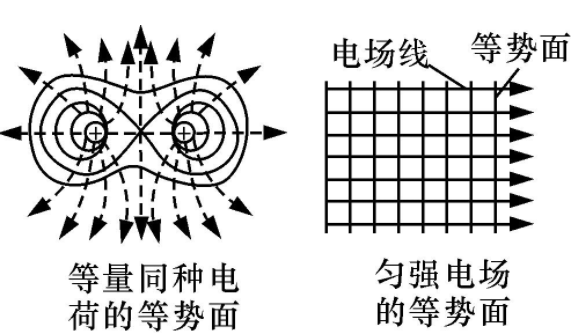 电势能公式