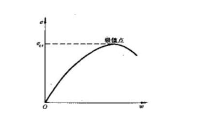 Max中文啥意思