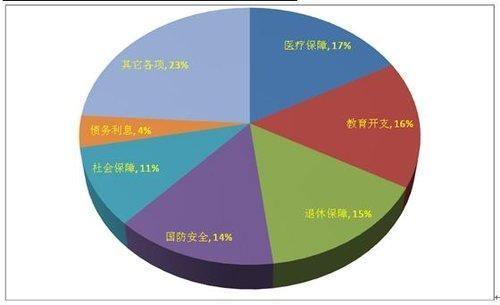 中国2007年的GDP是多少?