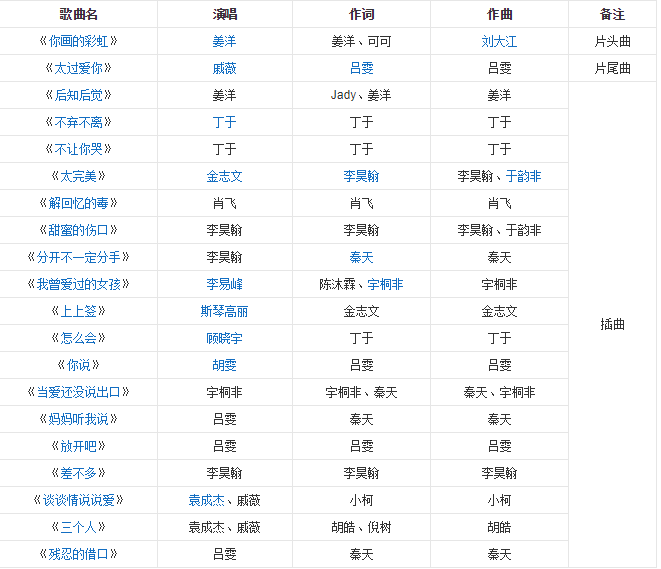 夏家三千金里的所有歌曲