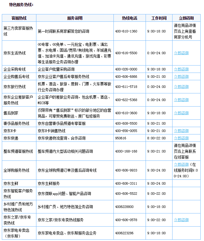 请问京东人工服务电话是多少？