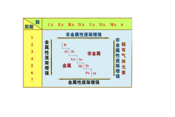 非金属性是什么呢?