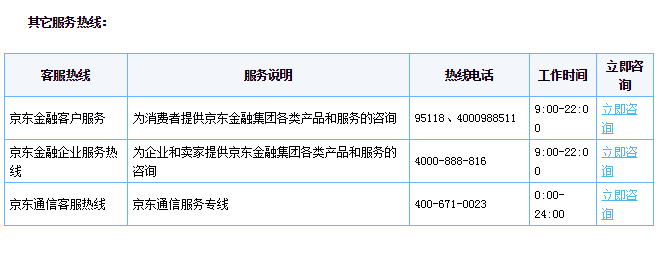 请问京东人工服务电话是多少？