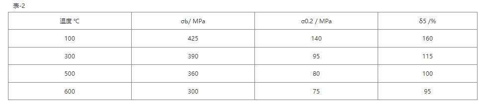 不锈钢8810是什么材质？