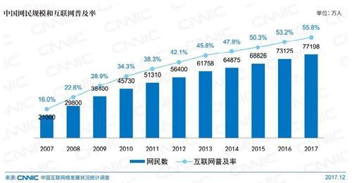 大多数网民上网主要干什么事？