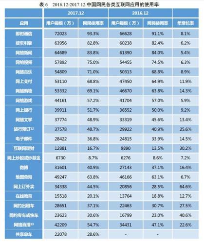 大多数网民上网主要干什么事？