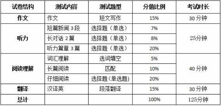 四六级几分过关