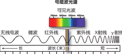 电磁波速度是多少?