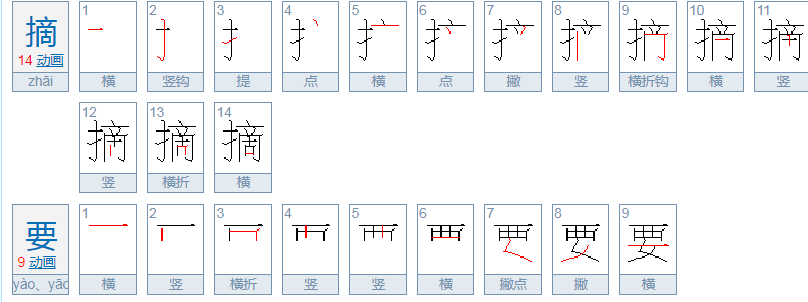 摘要是什么意思