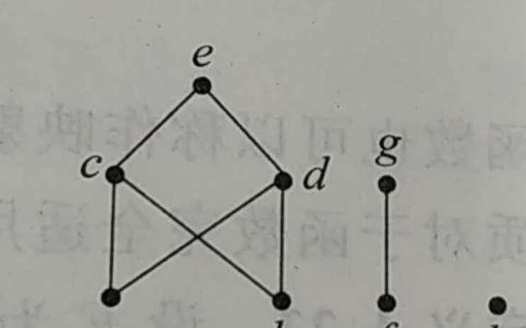 设集合A={1,2,3,4,6,8,12}， R是A上的整除关系，(1)画出偏序集(A, R)的哈斯图;