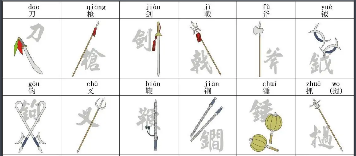 十八般兵器顺口溜是什么？