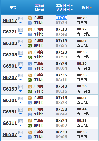 广州南站到深圳罗湖时刻表