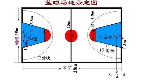 篮球场面积多少平方米?