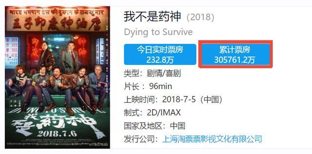 《我不是药神》的票房是多少？
