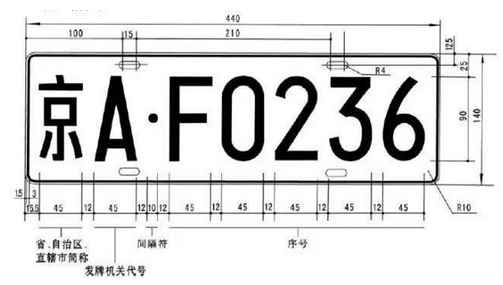 京P是北京哪里车牌 京P车牌是北京哪个区的