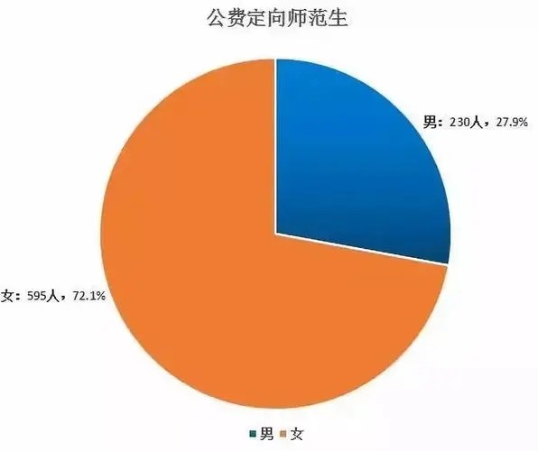 定向师范生报考需要满足什么条件