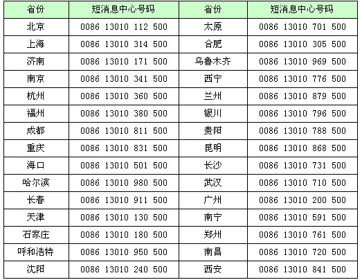 联通的短信中心号码是多少？