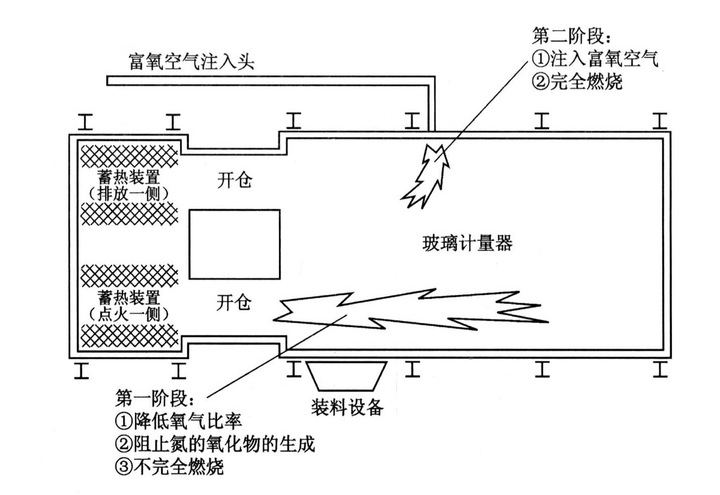 什么是工业用气？