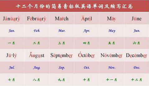 1一12月的英语简写是什么？