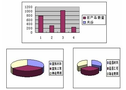 约当产量比例法