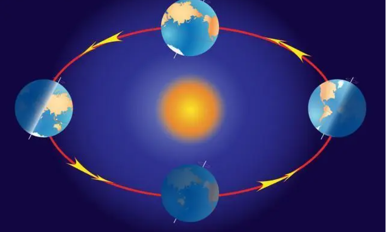 地球公转一周需要多少天