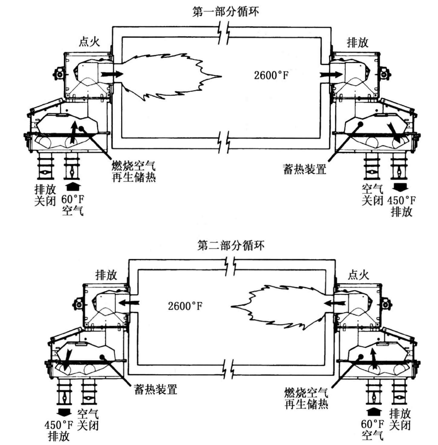 什么是工业用气？