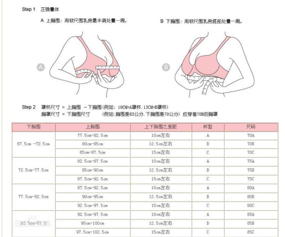 80c的胸围是多大啊？