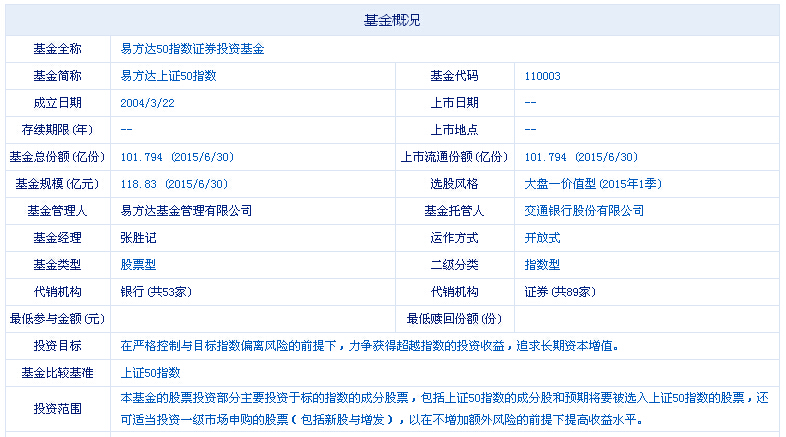 请您告诉我易基50指数基金的代码是什么？