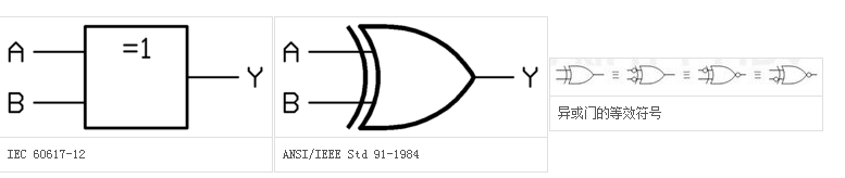 与非门、或非门、异或门、同或门的逻辑表达式和逻辑符号怎么写？