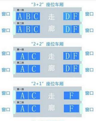 高铁为什么没有e字座位编号