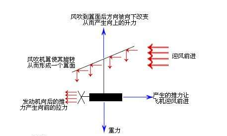 降落伞的原理（带图）！！！！！