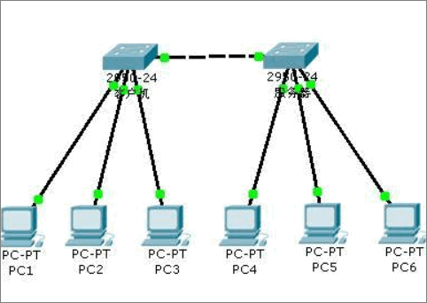 VLAN ID填什么？