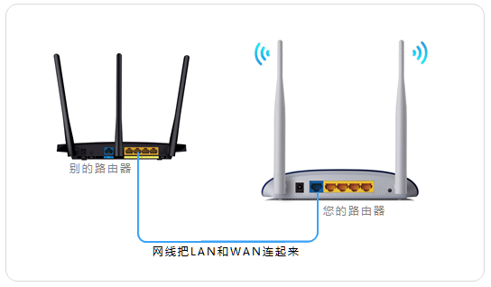 第一个路由器是华为第二个路由器是TL怎么串联?