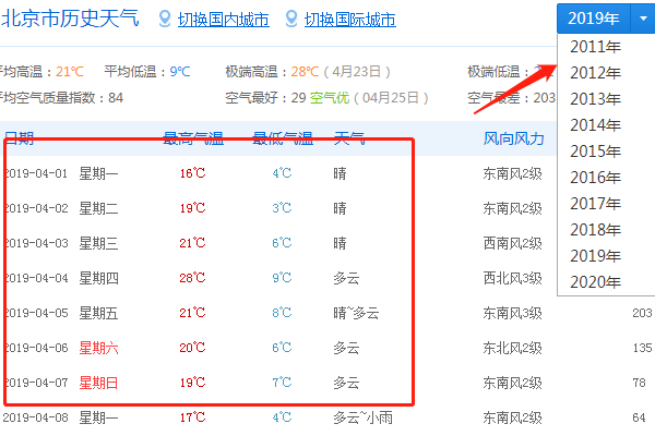 怎样查到某个地区的过往天气记录？