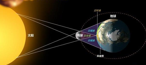 P波影区的形成原理？