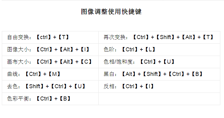 PS 常用快捷键大全