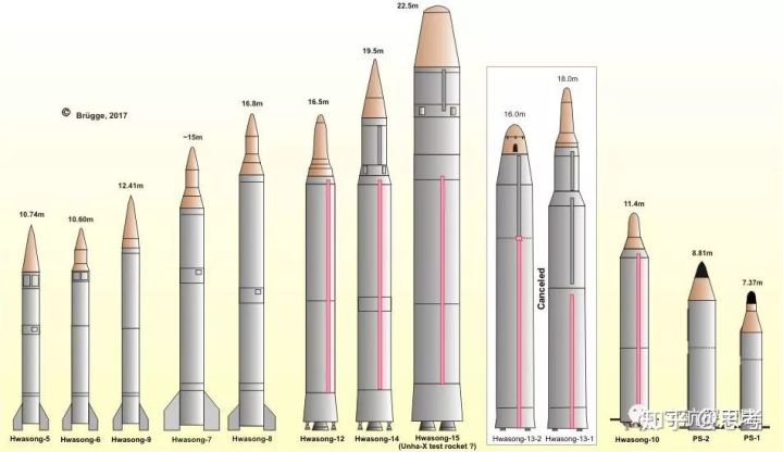 朝鲜洲际导弹型号大全？