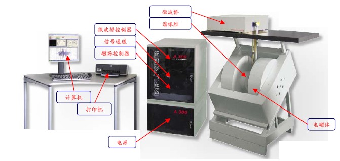 电子顺磁共振的介绍