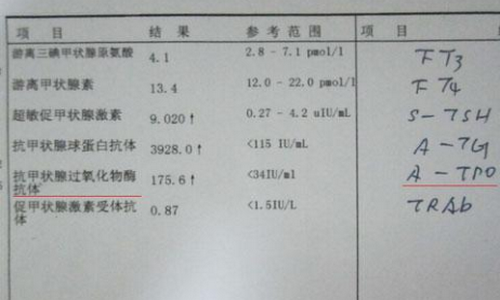 什么原因会导致抗甲状腺过氧化物酶抗体过高