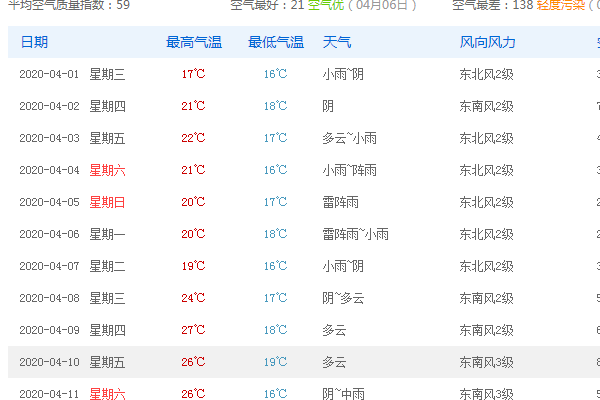 怎样查到某个地区的过往天气记录？