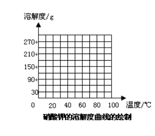 溶解度的计算公式是什么？