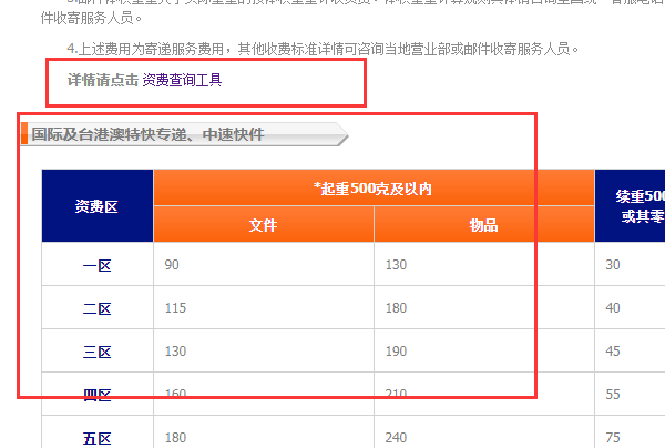 中国邮政国际快递一公斤多少钱