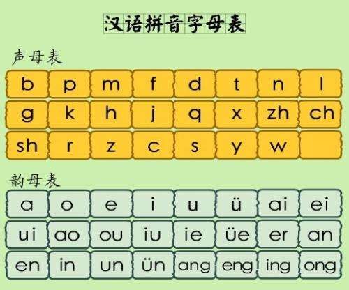 你们拼音怎么写的啊 、