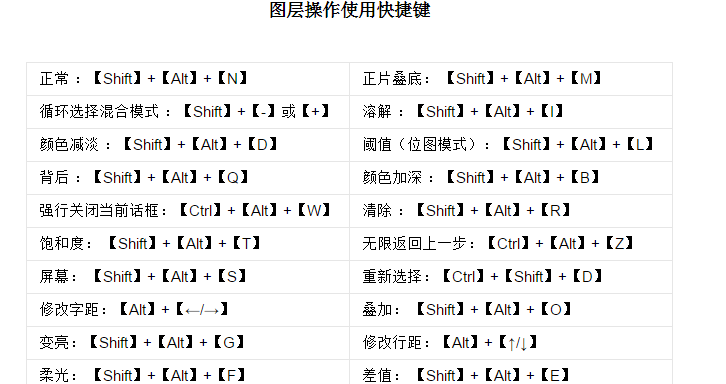 PS 常用快捷键大全