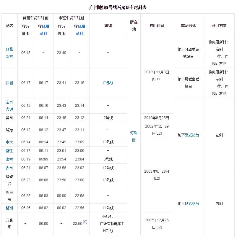 广州地铁八号线全线站点？