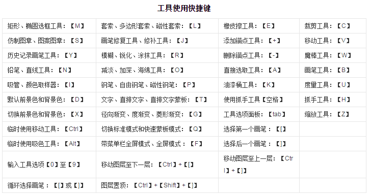 PS 常用快捷键大全