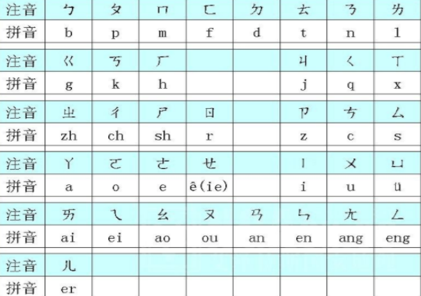 拼音与注音的对照表