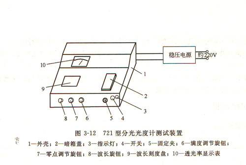 简述721分光光度计的使用方法