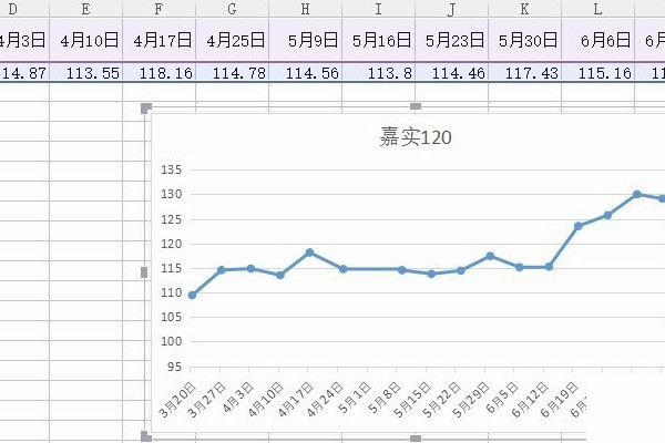 如何用EXCEL生成趋势图